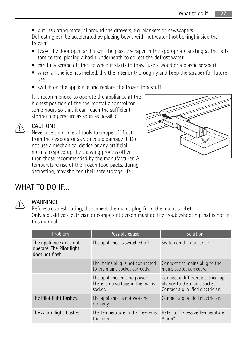 What to do if | AEG A52200GSW0 User Manual | Page 27 / 68