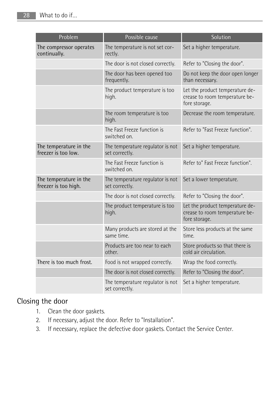 Closing the door | AEG A52200GSW0 User Manual | Page 28 / 68