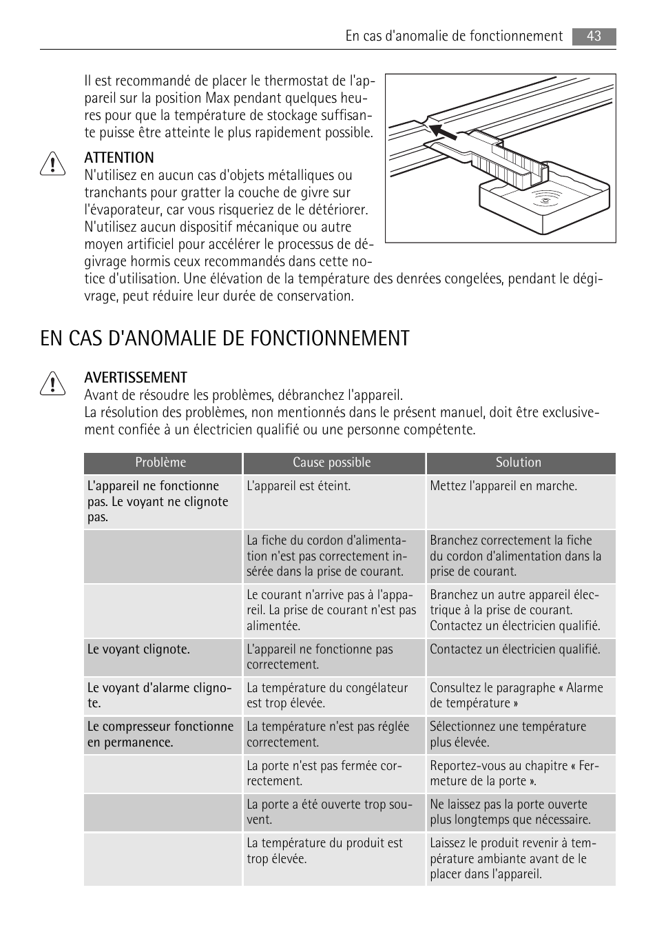 En cas d'anomalie de fonctionnement | AEG A52200GSW0 User Manual | Page 43 / 68