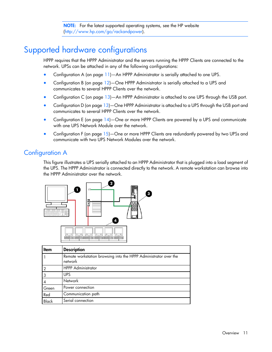 Supported hardware configurations, Configuration a | HP Tower Uninterruptible Power System User Manual | Page 11 / 137