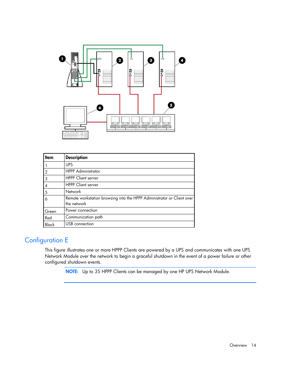 Configuration e | HP Tower Uninterruptible Power System User Manual | Page 14 / 137