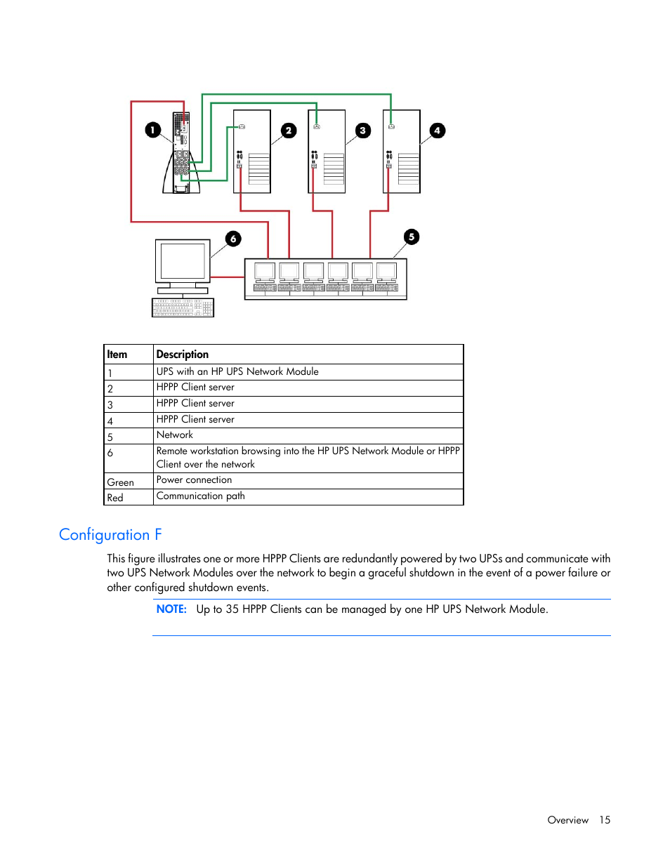 Configuration f | HP Tower Uninterruptible Power System User Manual | Page 15 / 137