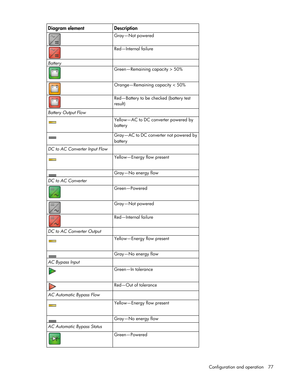 HP Tower Uninterruptible Power System User Manual | Page 77 / 137