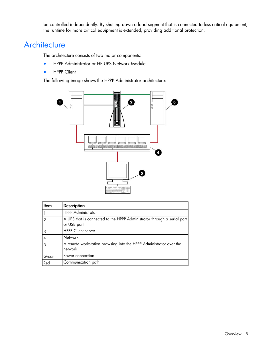 Architecture | HP Tower Uninterruptible Power System User Manual | Page 8 / 137