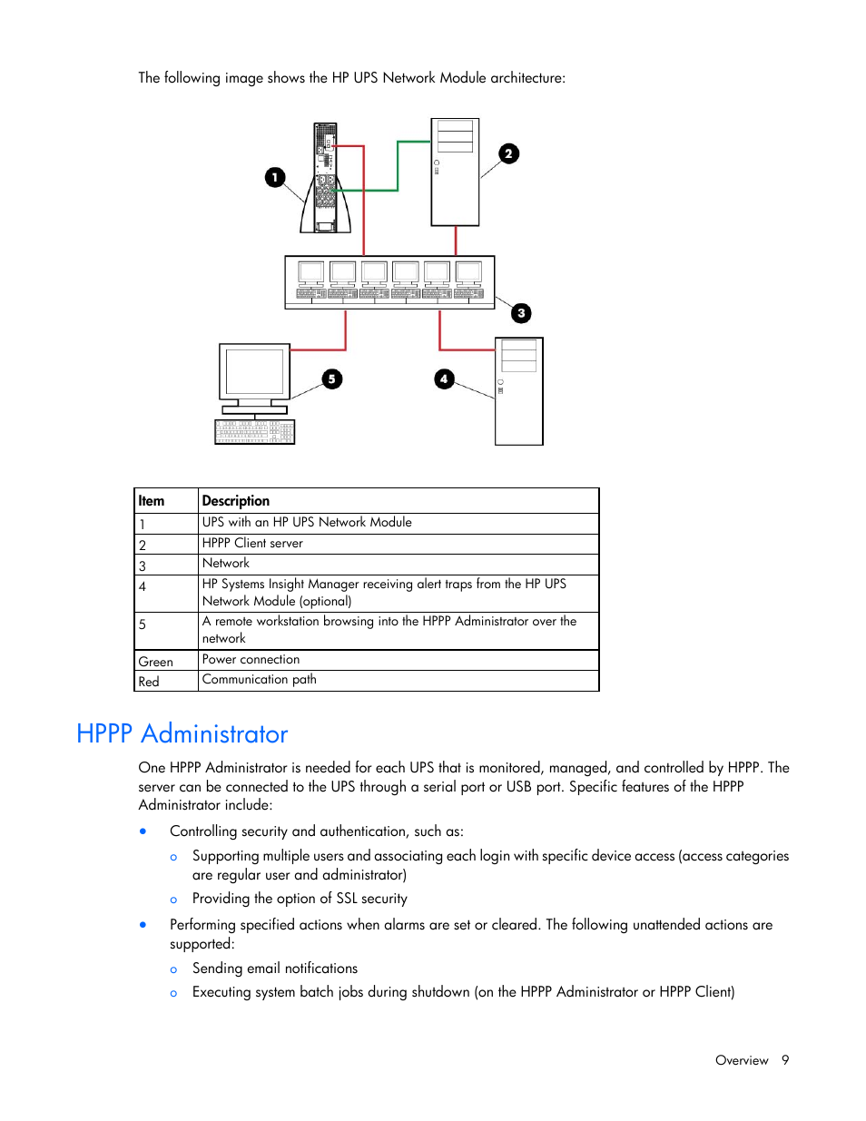 Hppp administrator | HP Tower Uninterruptible Power System User Manual | Page 9 / 137