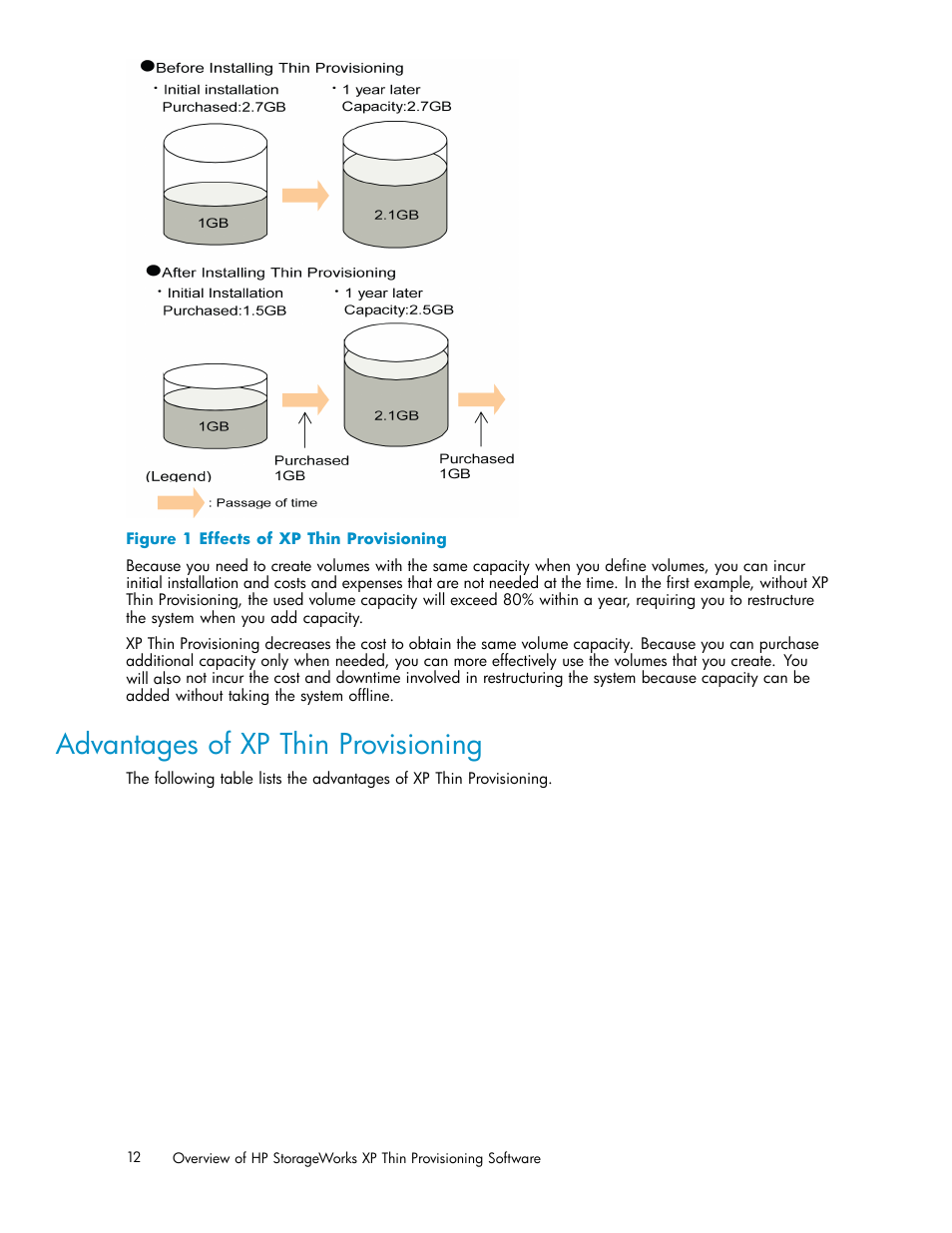 Advantages of xp thin provisioning, Effects of xp thin provisioning | HP XP20000XP24000 Disk Array User Manual | Page 12 / 66