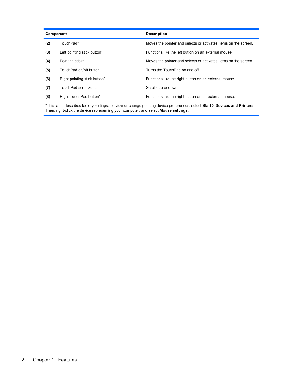 2chapter 1 features | HP EliteBook 2540p Notebook PC User Manual | Page 14 / 177