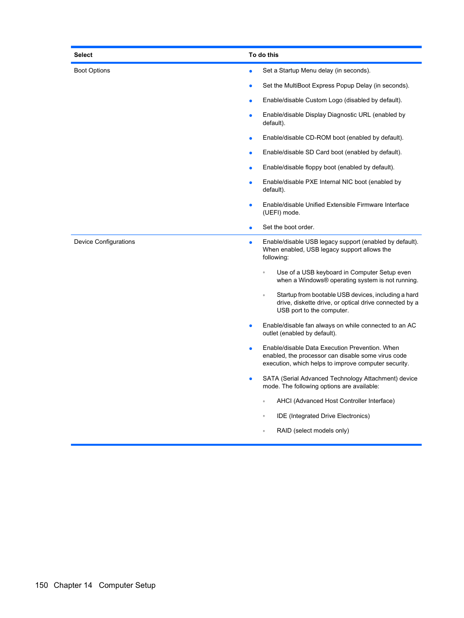 HP EliteBook 2540p Notebook PC User Manual | Page 162 / 177