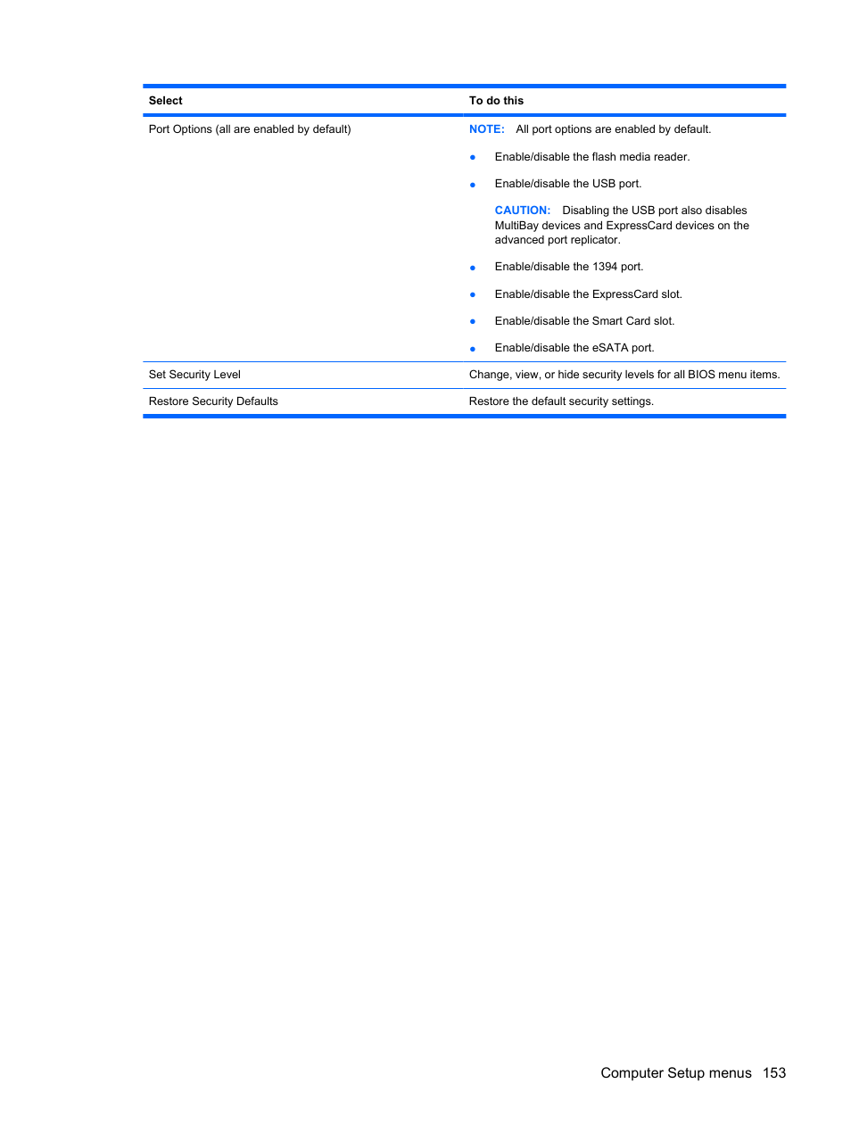 Computer setup menus 153 | HP EliteBook 2540p Notebook PC User Manual | Page 165 / 177