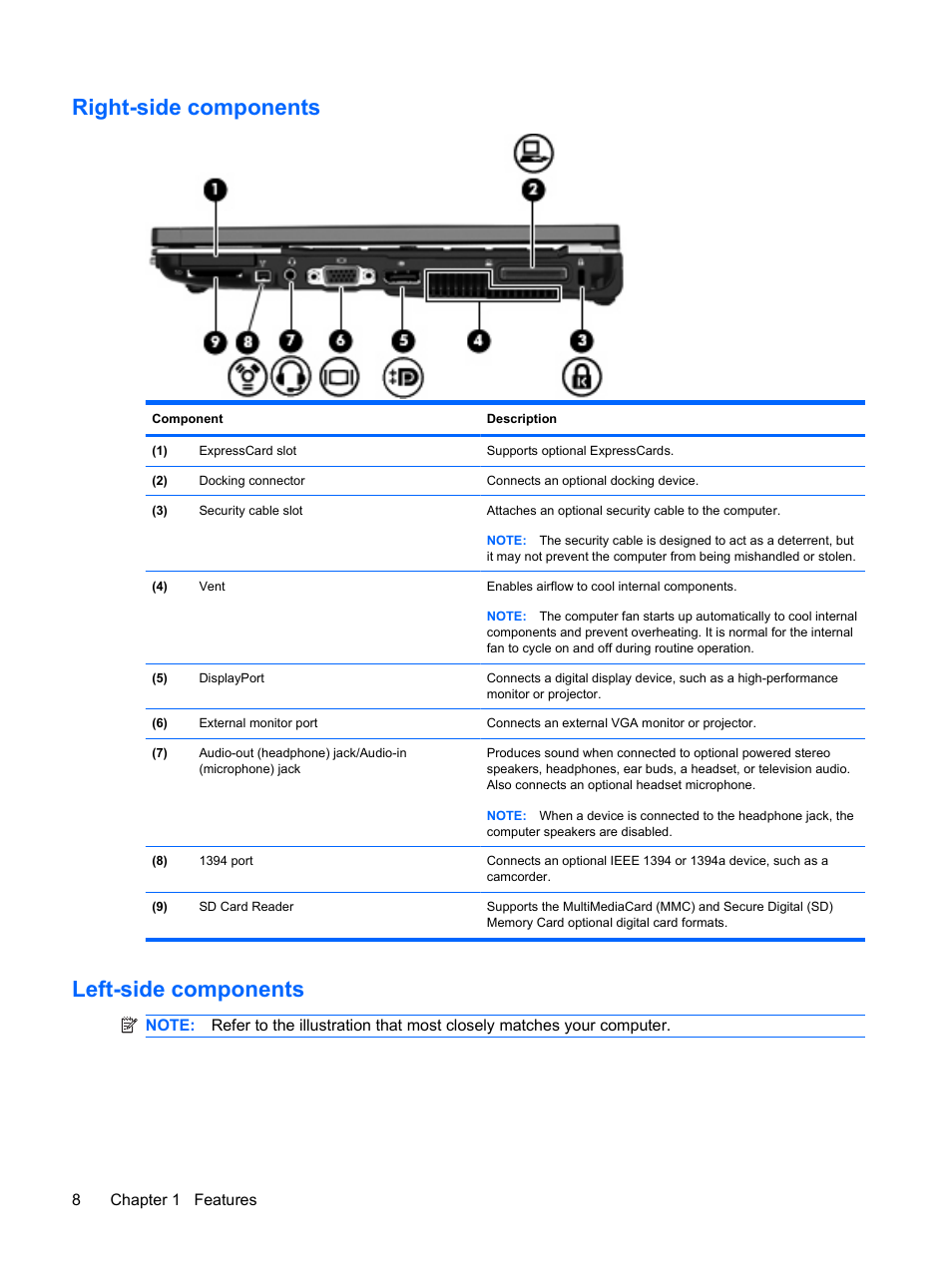 Right-side components, Left-side components, Right-side components left-side components | HP EliteBook 2540p Notebook PC User Manual | Page 20 / 177