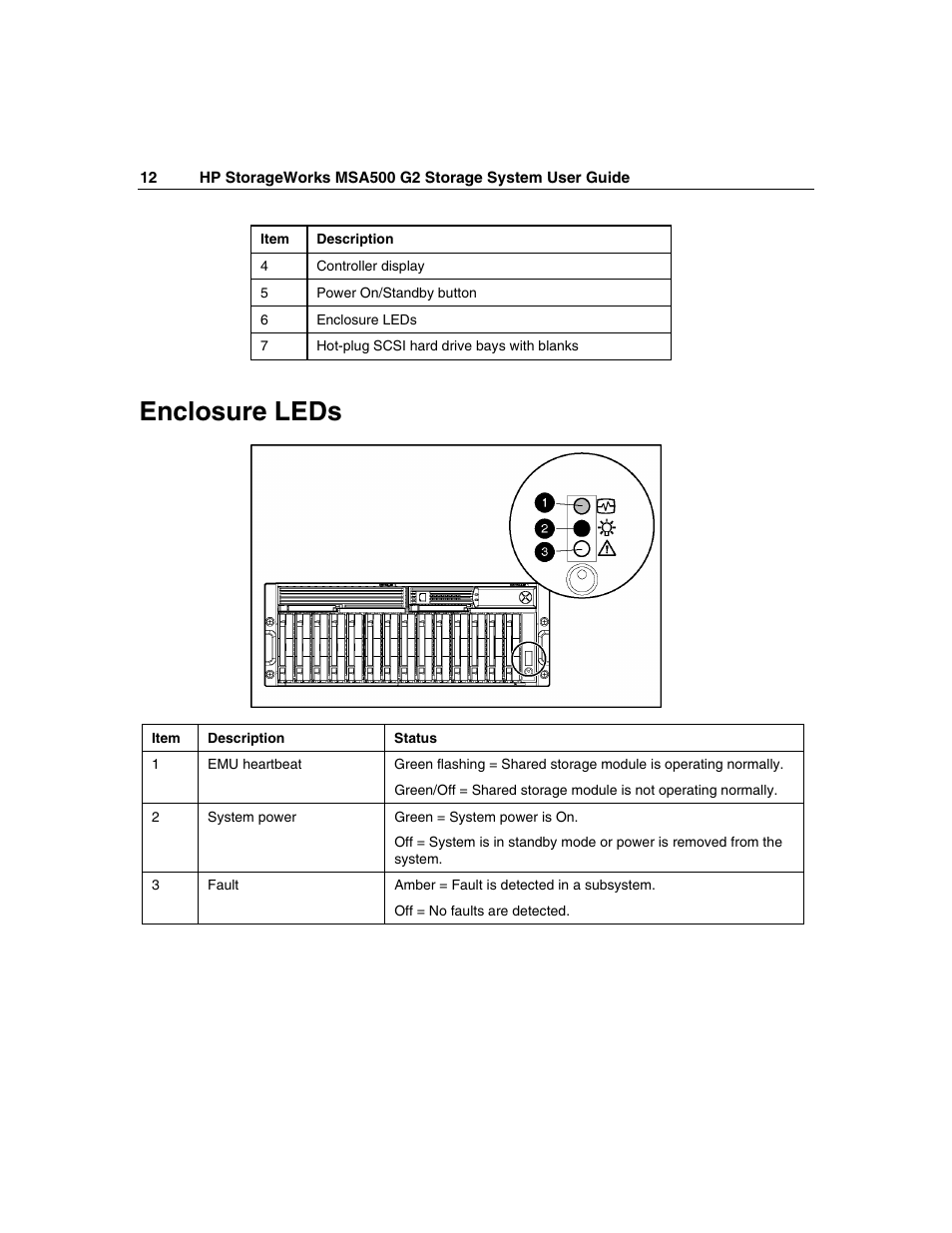 Enclosure leds | HP StorageWorks 500 G2 Modular Smart Array User Manual | Page 12 / 153