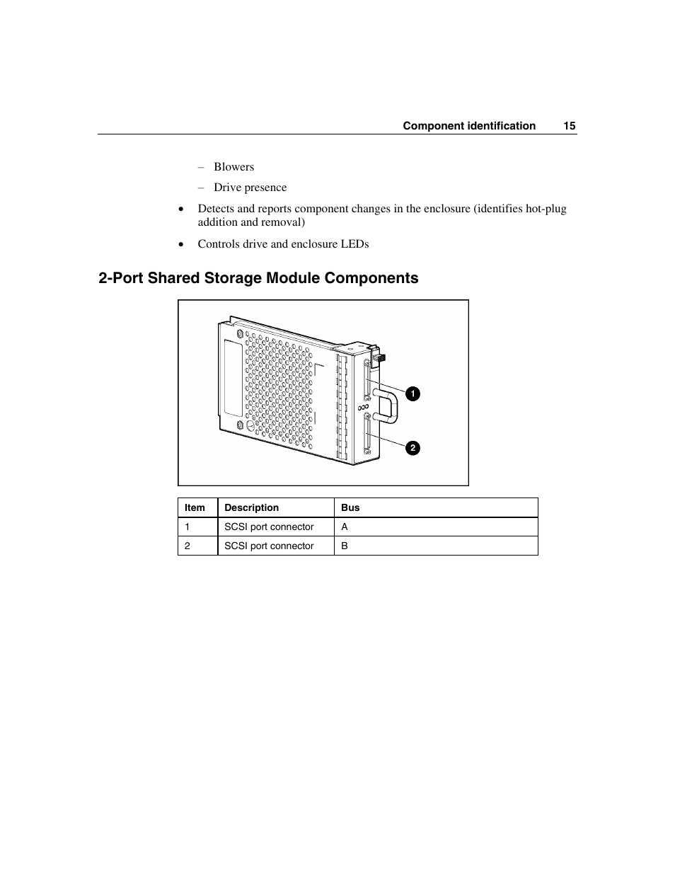 Port shared storage module components | HP StorageWorks 500 G2 Modular Smart Array User Manual | Page 15 / 153