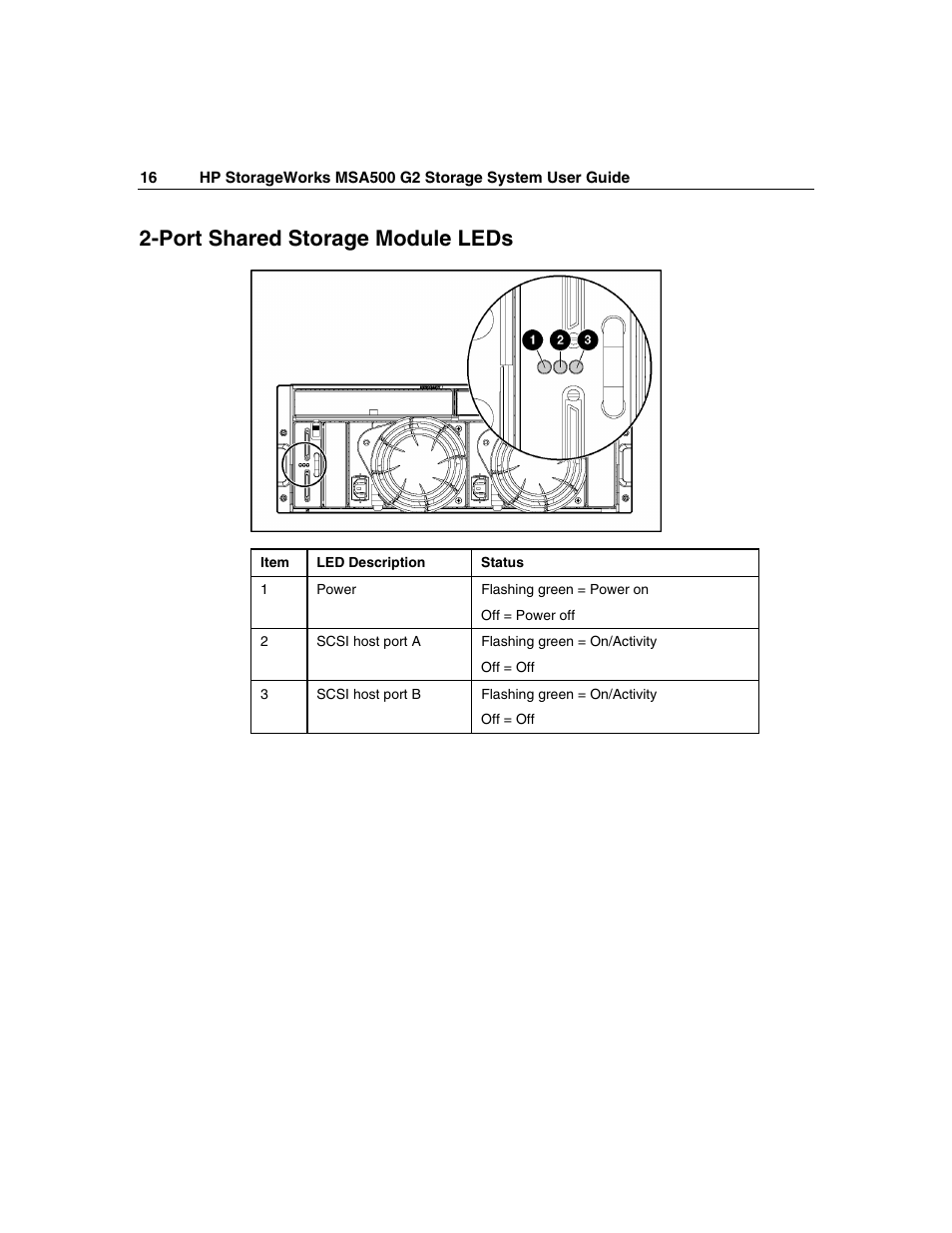 Port shared storage module leds | HP StorageWorks 500 G2 Modular Smart Array User Manual | Page 16 / 153