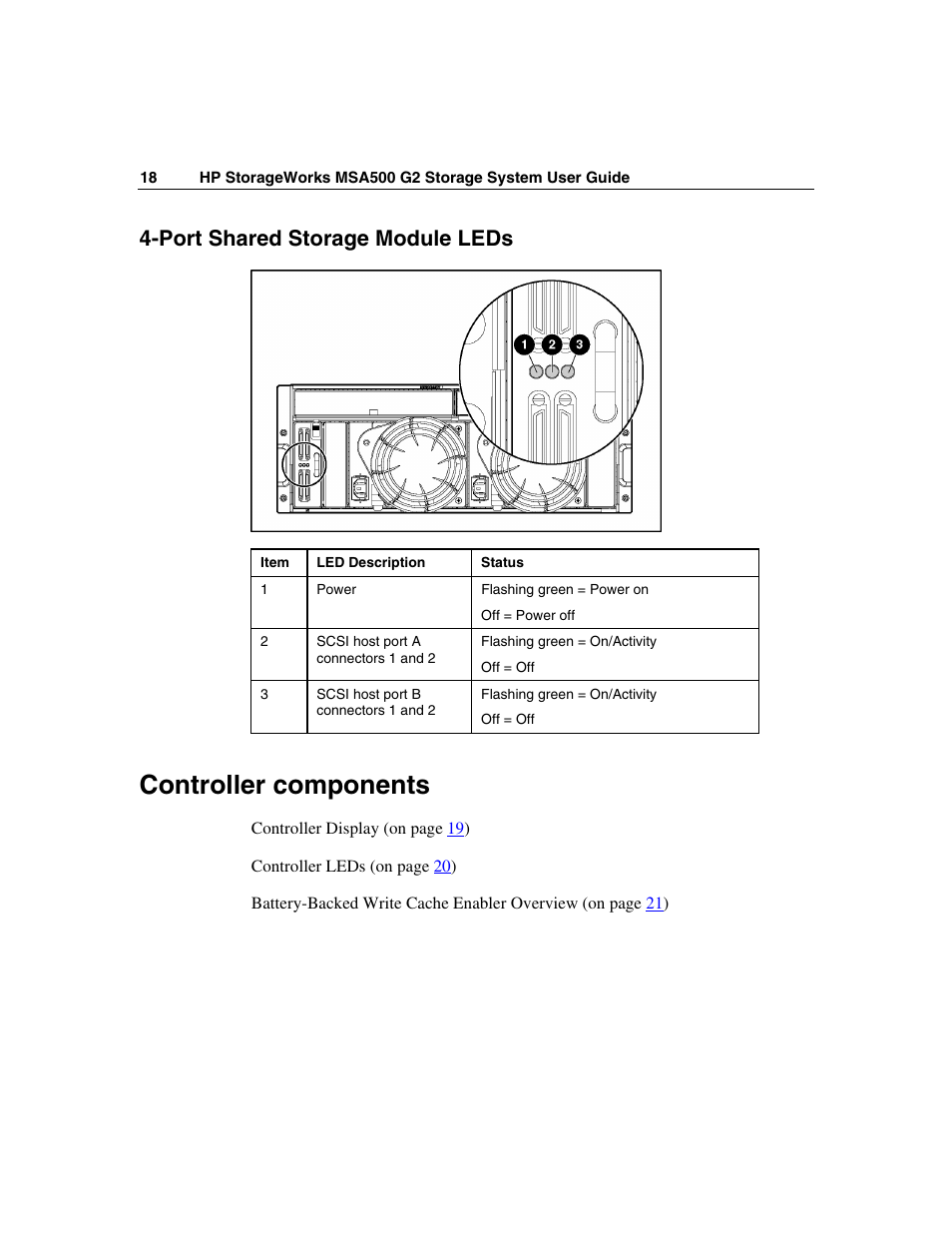 Port shared storage module leds, Controller components | HP StorageWorks 500 G2 Modular Smart Array User Manual | Page 18 / 153