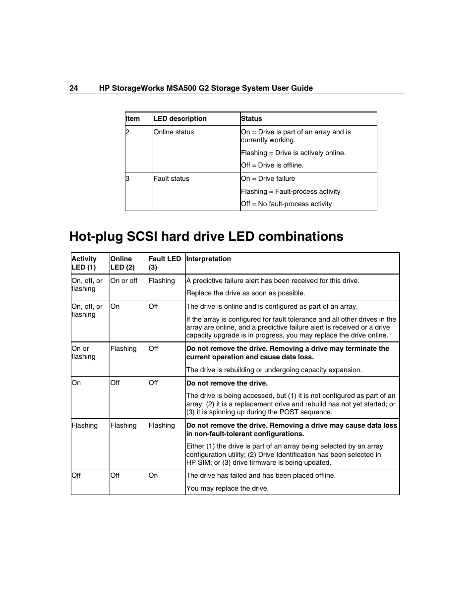 Hot-plug scsi hard drive led combinations | HP StorageWorks 500 G2 Modular Smart Array User Manual | Page 24 / 153