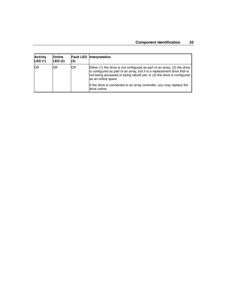 HP StorageWorks 500 G2 Modular Smart Array User Manual | Page 25 / 153