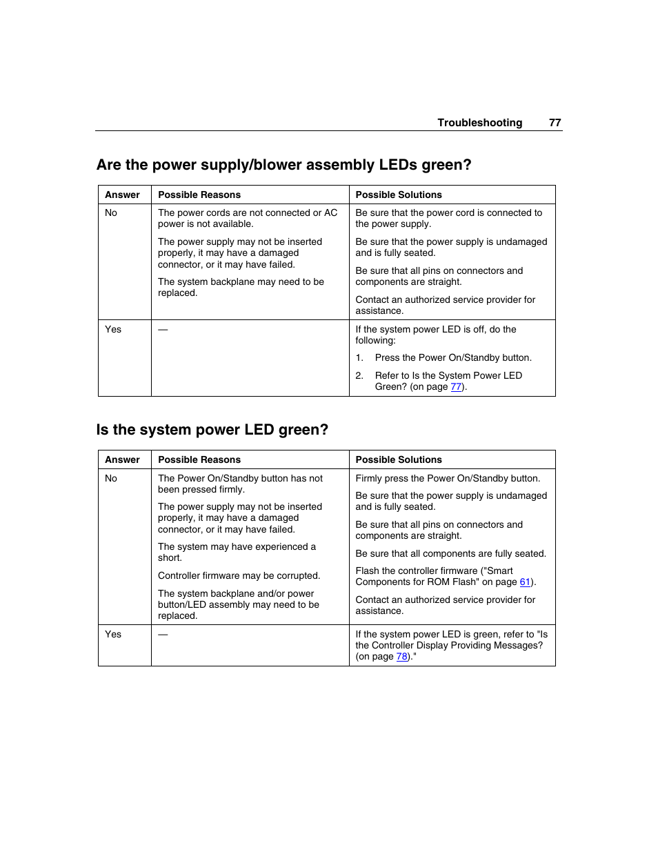 Are the power supply/blower assembly leds green, Is the system power led green | HP StorageWorks 500 G2 Modular Smart Array User Manual | Page 77 / 153