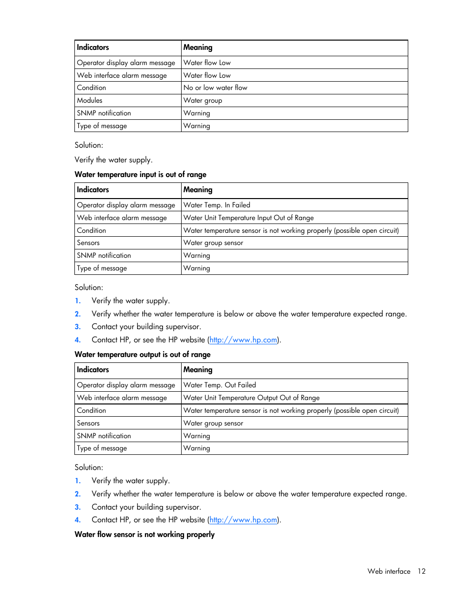 HP Modular Cooling System User Manual | Page 12 / 57