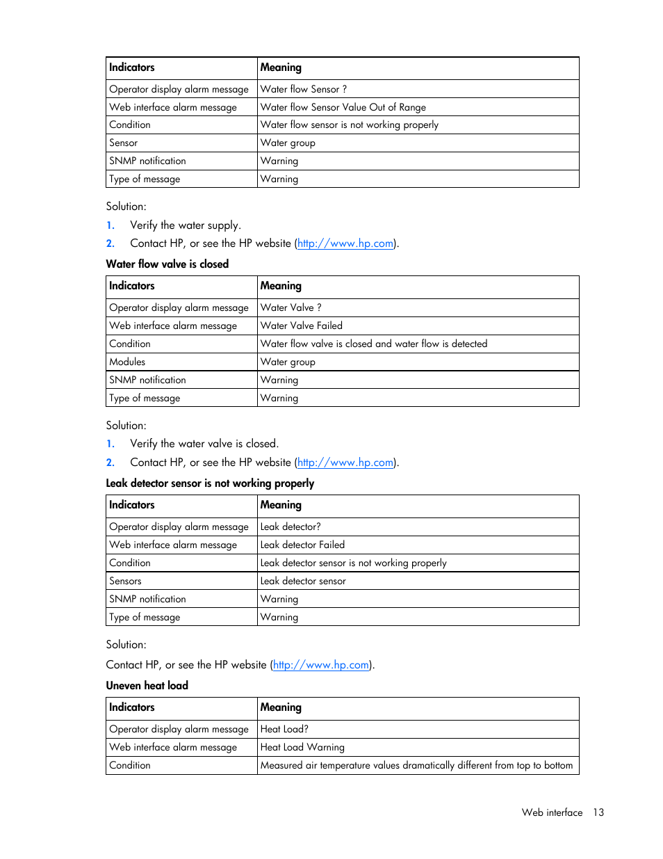 HP Modular Cooling System User Manual | Page 13 / 57