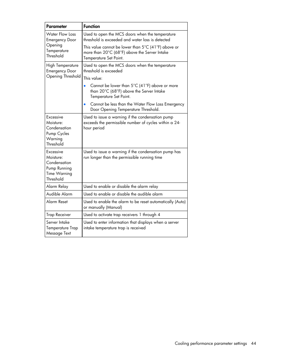 HP Modular Cooling System User Manual | Page 44 / 57