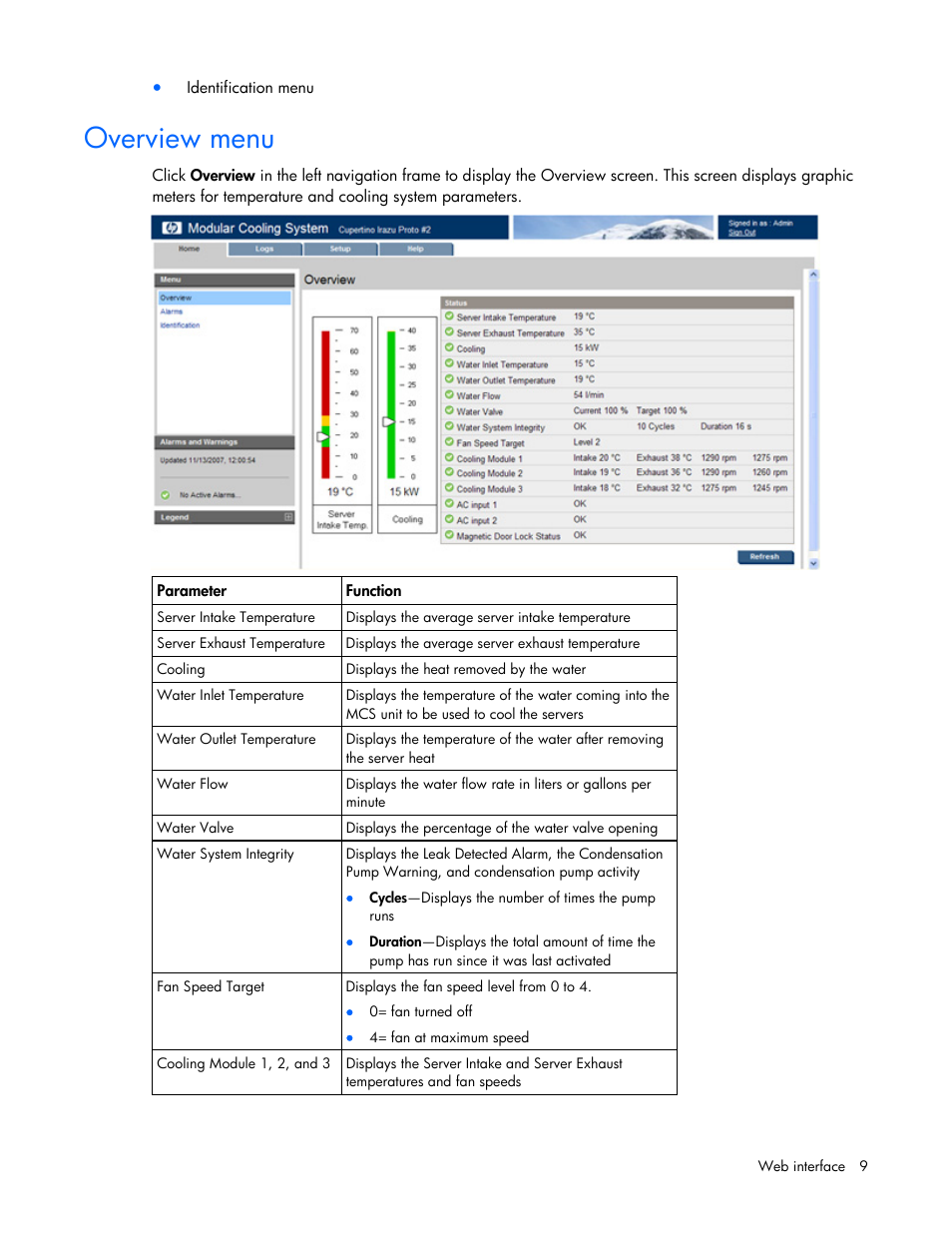 Overview menu | HP Modular Cooling System User Manual | Page 9 / 57