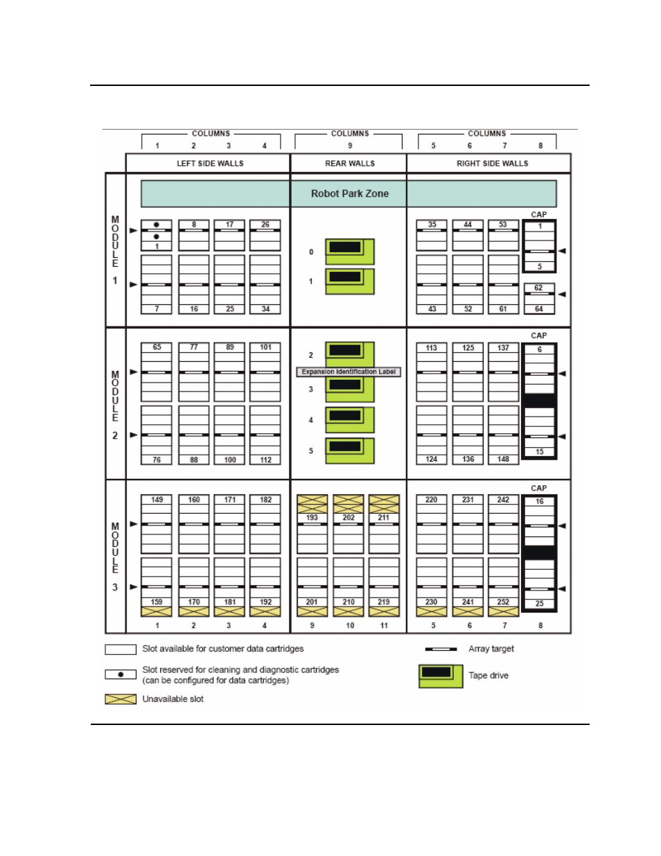 Figure 1-5, Slots locations for scsi element numbering mapping | HP NonStop G-Series User Manual | Page 17 / 68