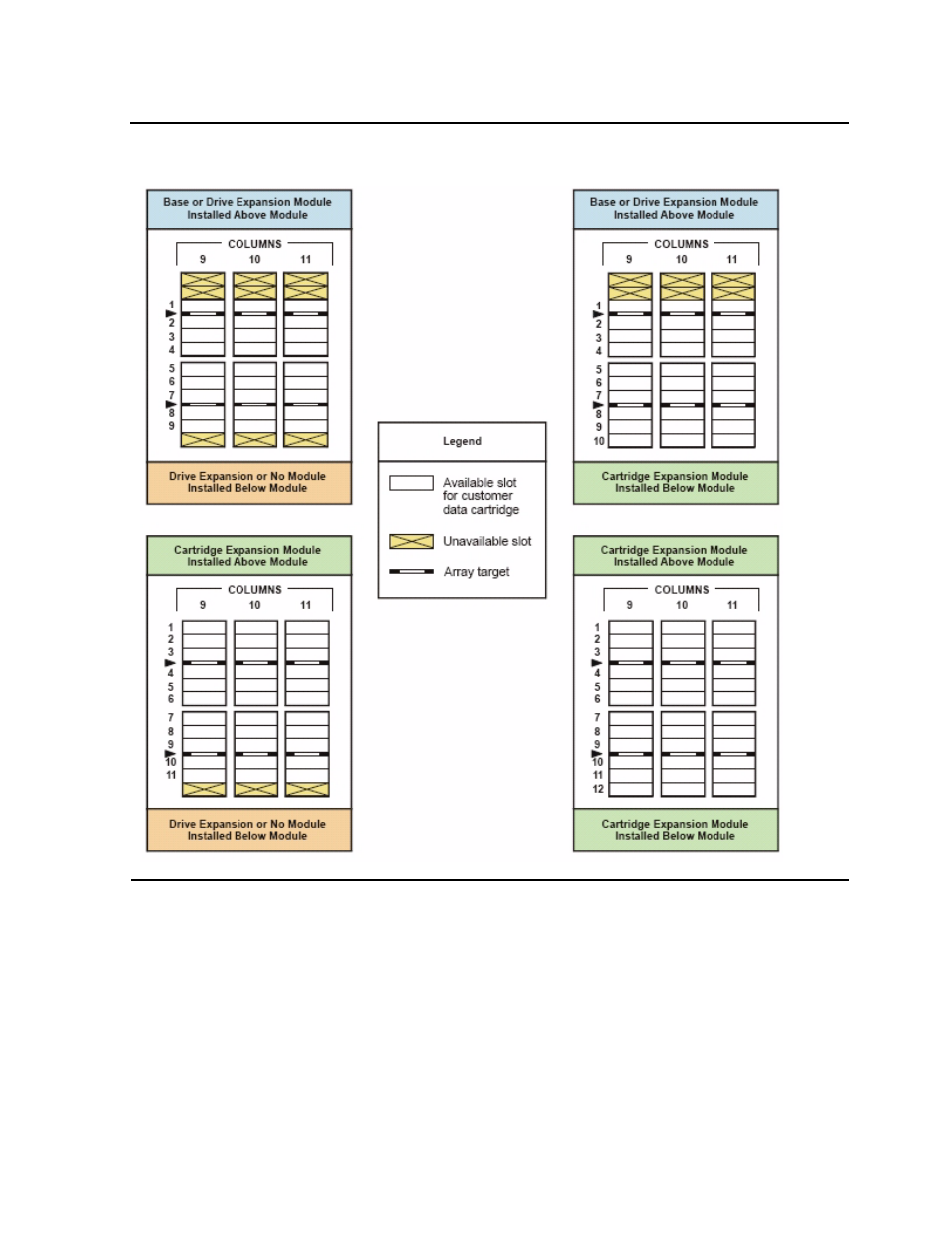 Figure 1-6 | HP NonStop G-Series User Manual | Page 18 / 68