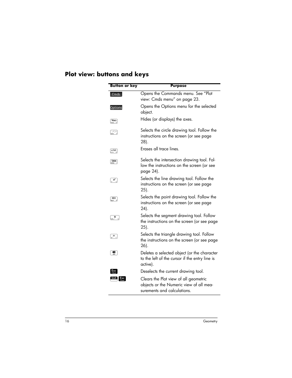 Plot view: buttons and keys | HP Prime Graphing Wireless Calculator User Manual | Page 20 / 334