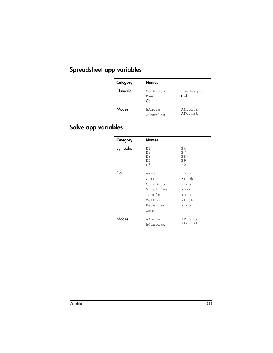 Spreadsheet app variables, Solve app variables, Spreadsheet app variables solve app variables | HP Prime Graphing Wireless Calculator User Manual | Page 227 / 334