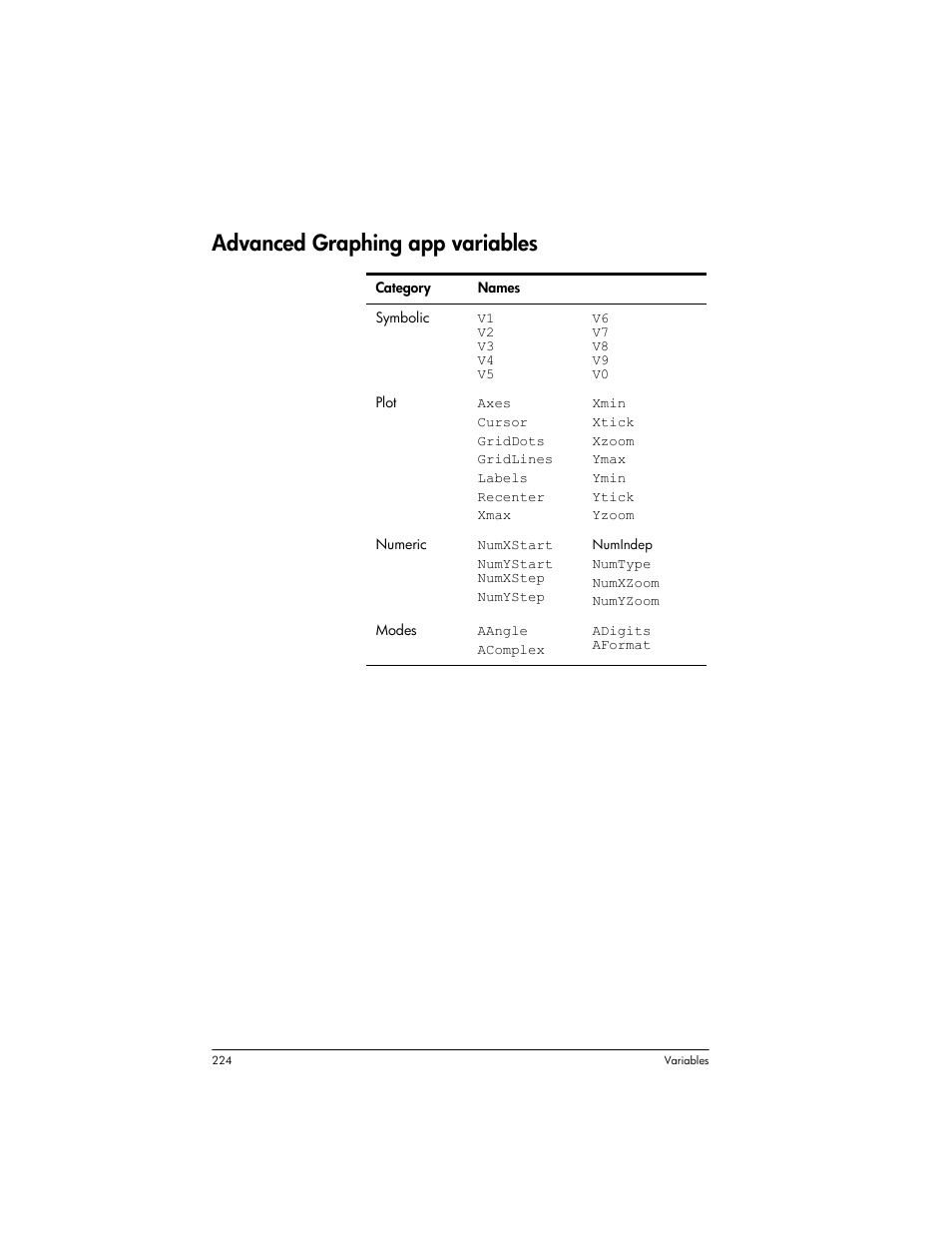 Advanced graphing app variables | HP Prime Graphing Wireless Calculator User Manual | Page 228 / 334