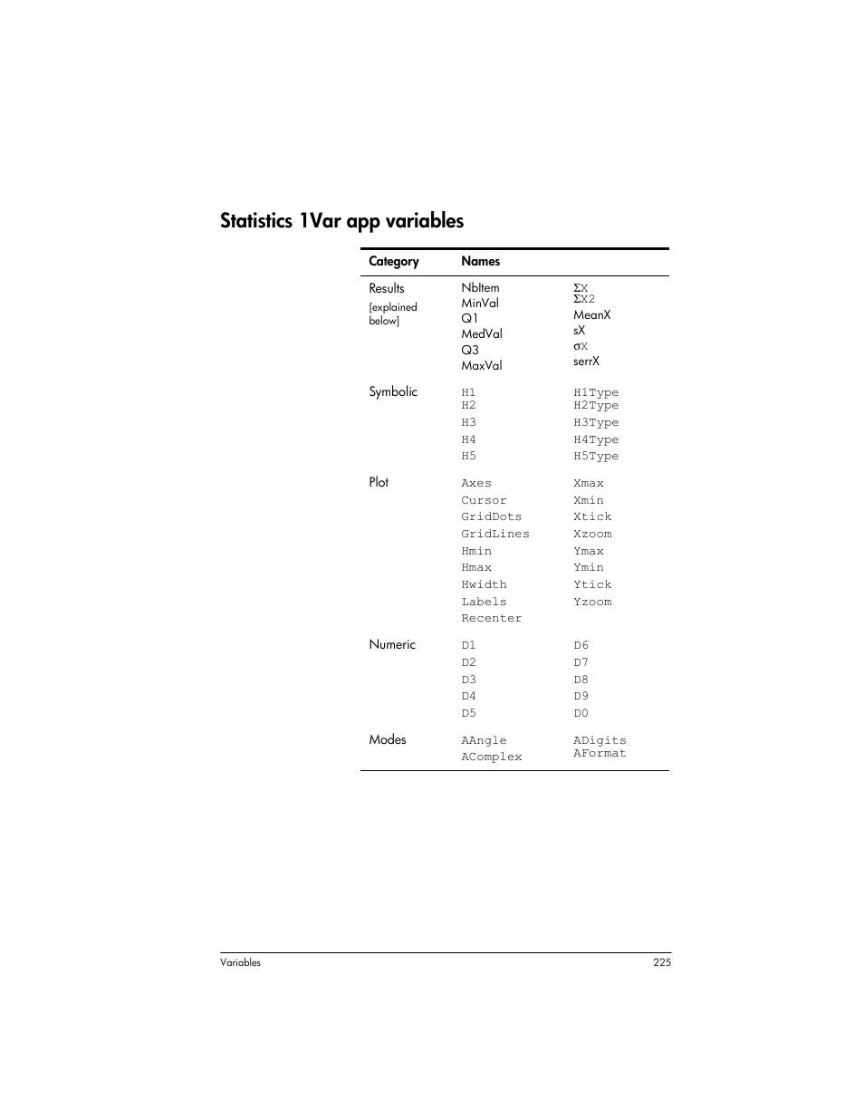 Statistics 1var app variables | HP Prime Graphing Wireless Calculator User Manual | Page 229 / 334