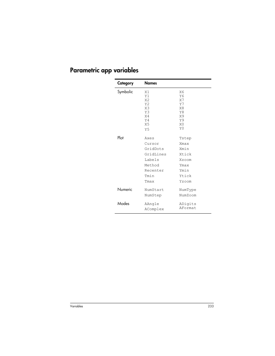 Parametric app variables | HP Prime Graphing Wireless Calculator User Manual | Page 237 / 334