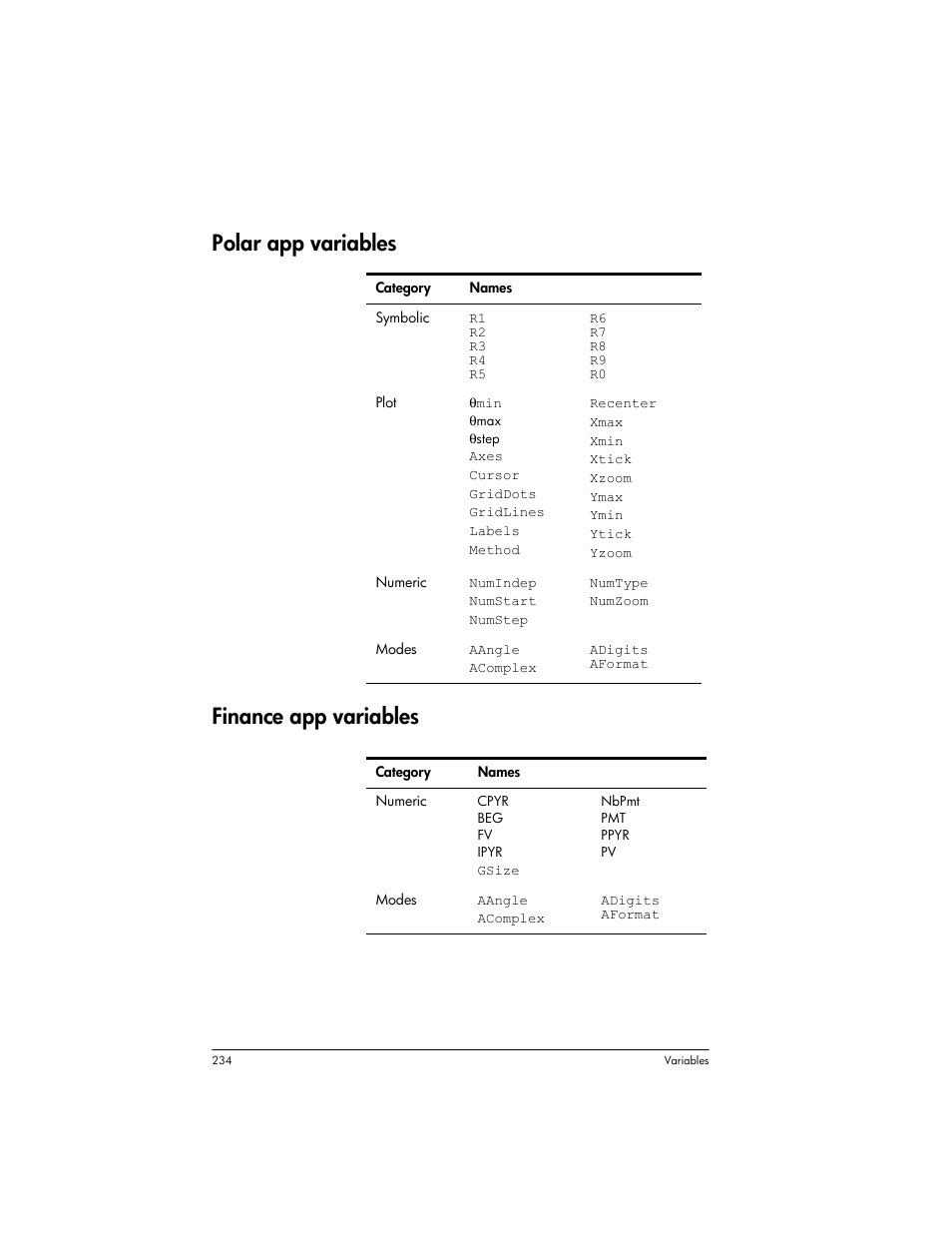 Polar app variables, Finance app variables, Polar app variables finance app variables | HP Prime Graphing Wireless Calculator User Manual | Page 238 / 334