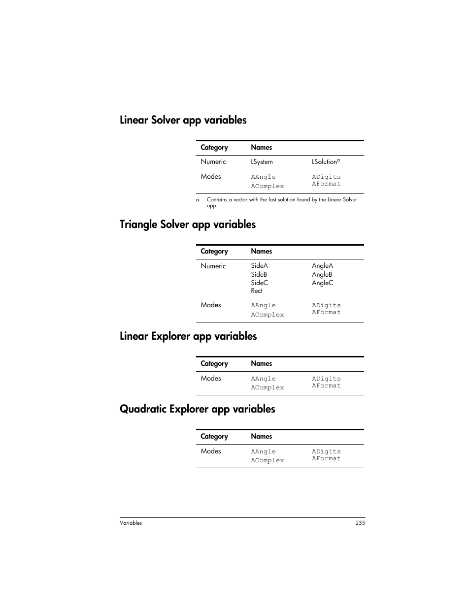 Linear solver app variables, Triangle solver app variables, Linear explorer app variables | Quadratic explorer app variables | HP Prime Graphing Wireless Calculator User Manual | Page 239 / 334