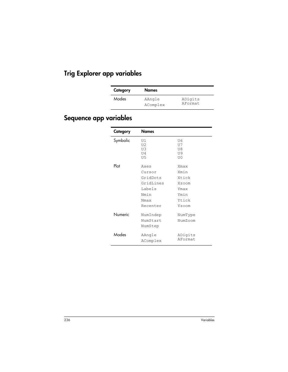 Trig explorer app variables, Sequence app variables, Trig explorer app variables sequence app variables | HP Prime Graphing Wireless Calculator User Manual | Page 240 / 334