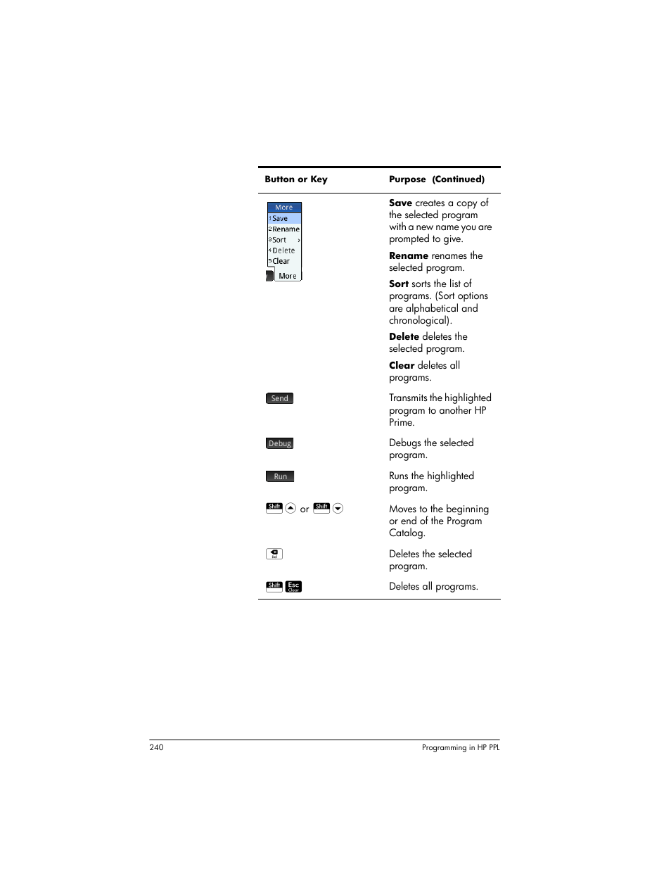 HP Prime Graphing Wireless Calculator User Manual | Page 244 / 334