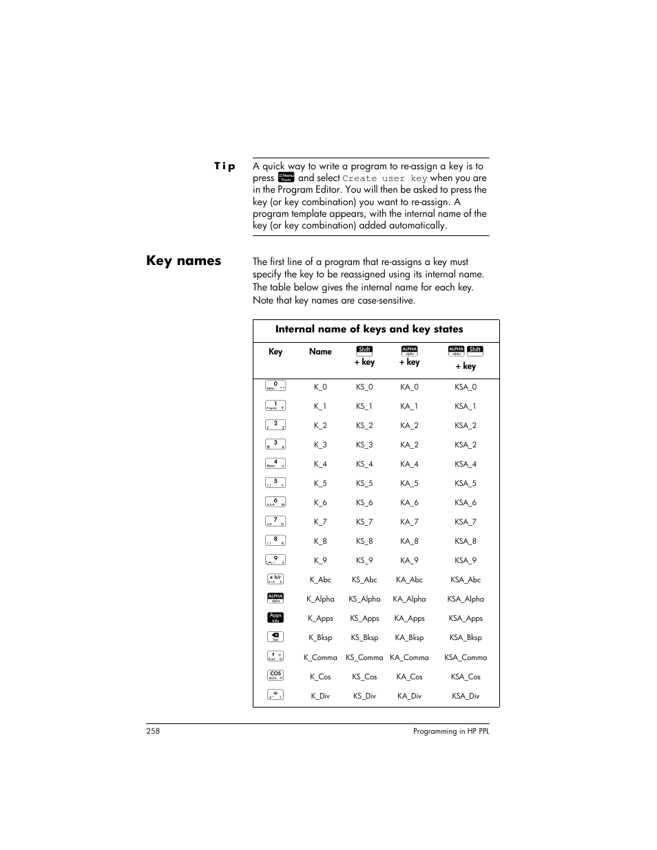 Key names | HP Prime Graphing Wireless Calculator User Manual | Page 262 / 334