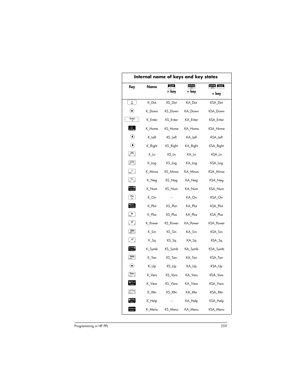 HP Prime Graphing Wireless Calculator User Manual | Page 263 / 334