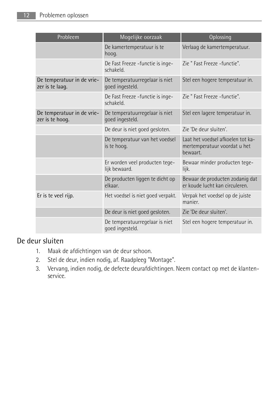 De deur sluiten | AEG A52010GNW0 User Manual | Page 12 / 64