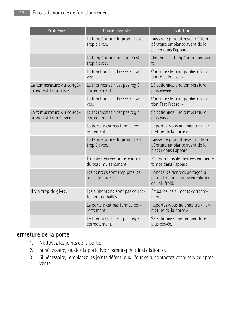 Fermeture de la porte | AEG A52010GNW0 User Manual | Page 42 / 64