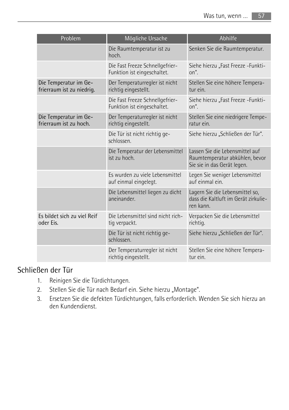 Schließen der tür | AEG A52010GNW0 User Manual | Page 57 / 64