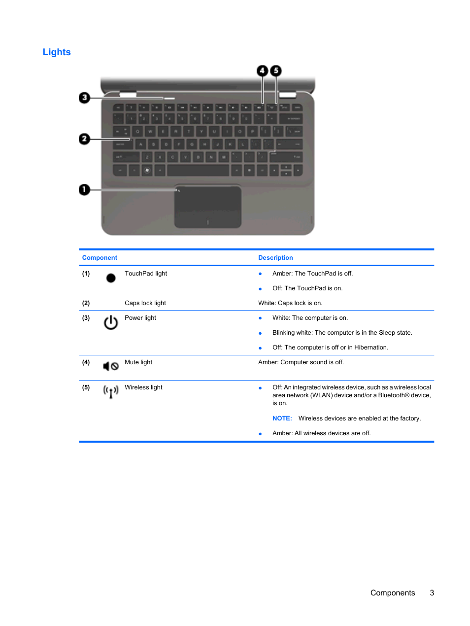 Lights, Components 3 | HP Envy 13t-1100 CTO Notebook PC User Manual | Page 13 / 95
