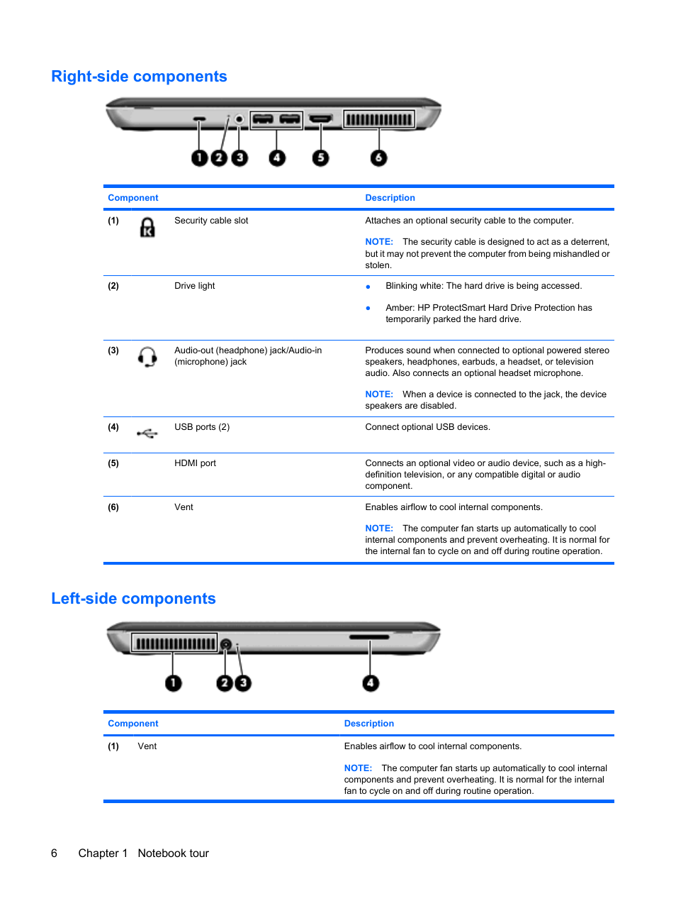 Right-side components, Left-side components, Right-side components left-side components | HP Envy 13t-1100 CTO Notebook PC User Manual | Page 16 / 95
