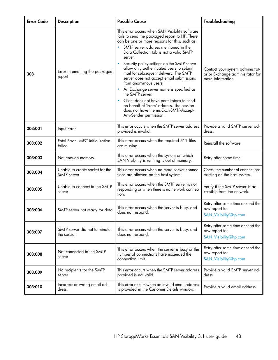 HP SAN User Manual | Page 43 / 45