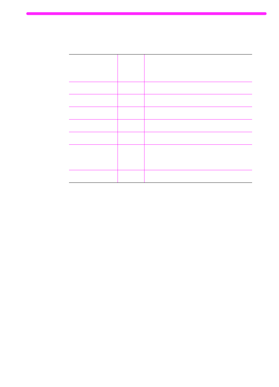 Special dialing symbols options | HP LaserJet 3150 All-in-One Printer series User Manual | Page 111 / 286