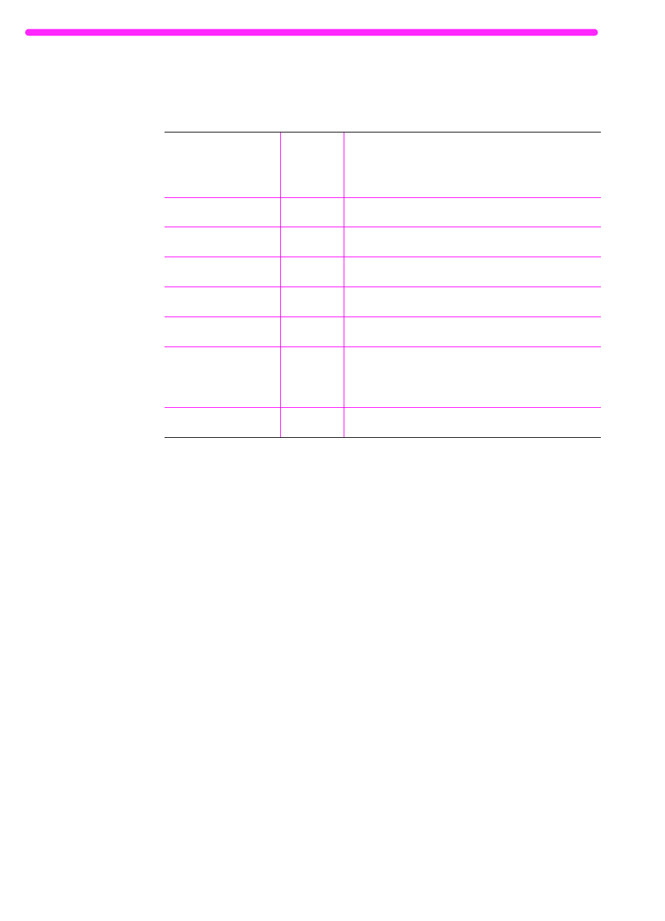 Special dialing symbols options | HP LaserJet 3150 All-in-One Printer series User Manual | Page 26 / 286