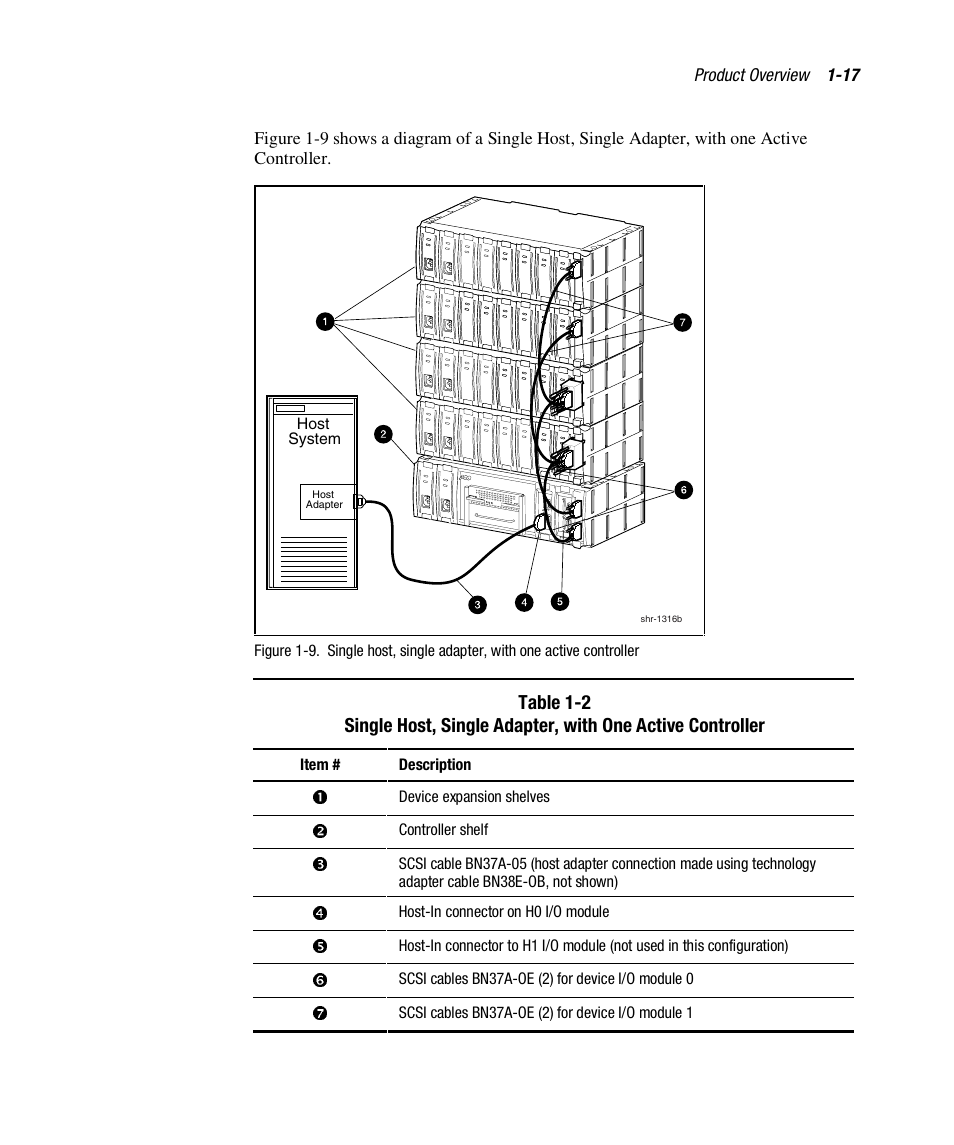 HP StorageWorks 3000 RAID Array User Manual | Page 33 / 112
