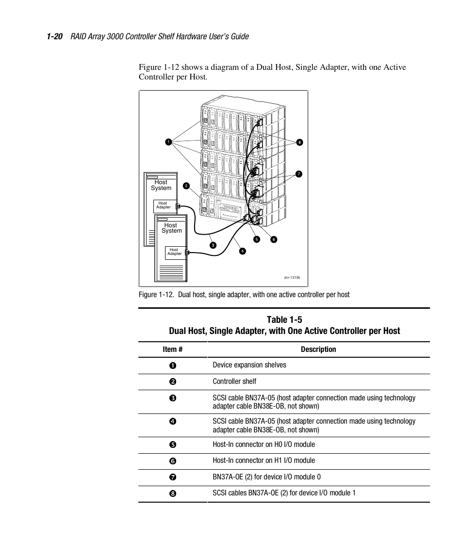 HP StorageWorks 3000 RAID Array User Manual | Page 36 / 112