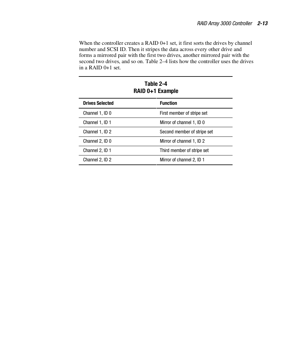 HP StorageWorks 3000 RAID Array User Manual | Page 55 / 112
