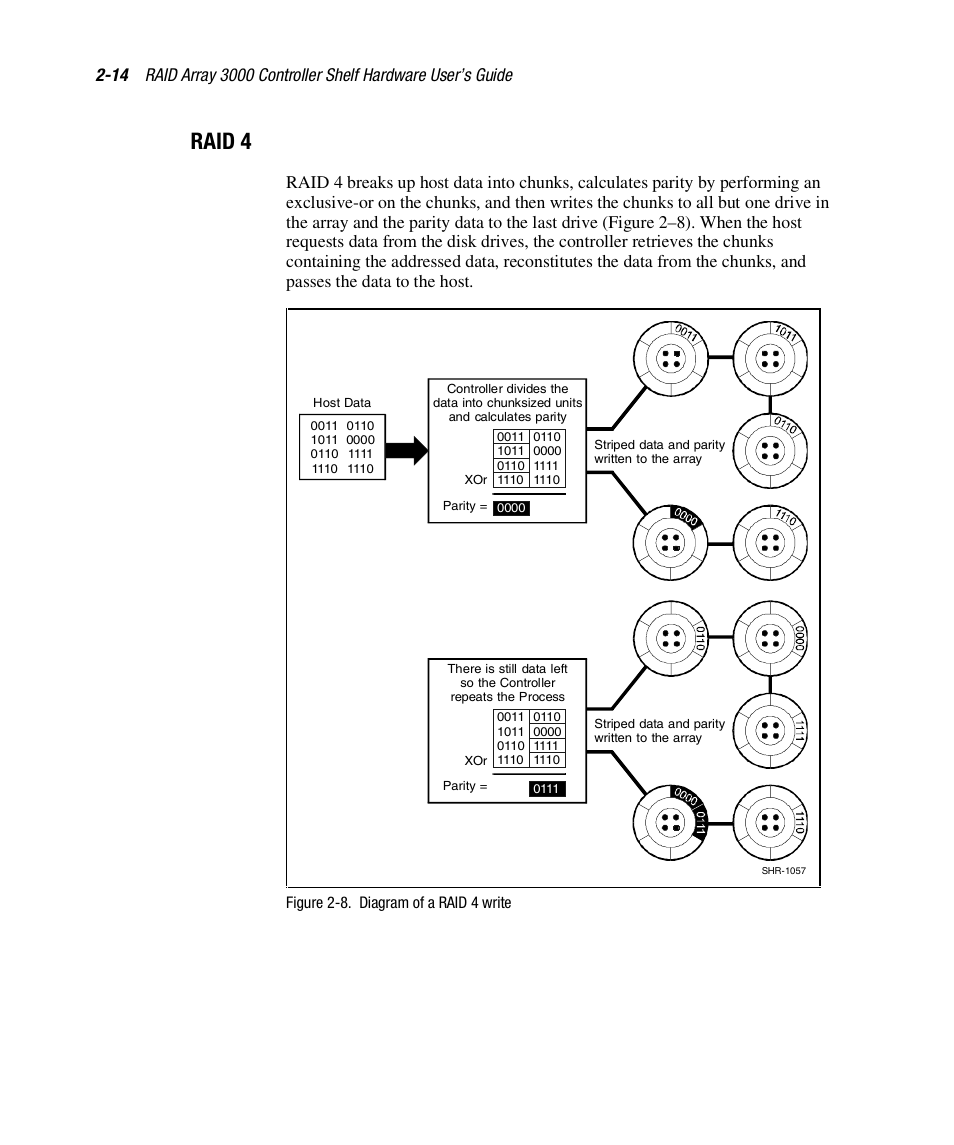 Raid 4 | HP StorageWorks 3000 RAID Array User Manual | Page 56 / 112